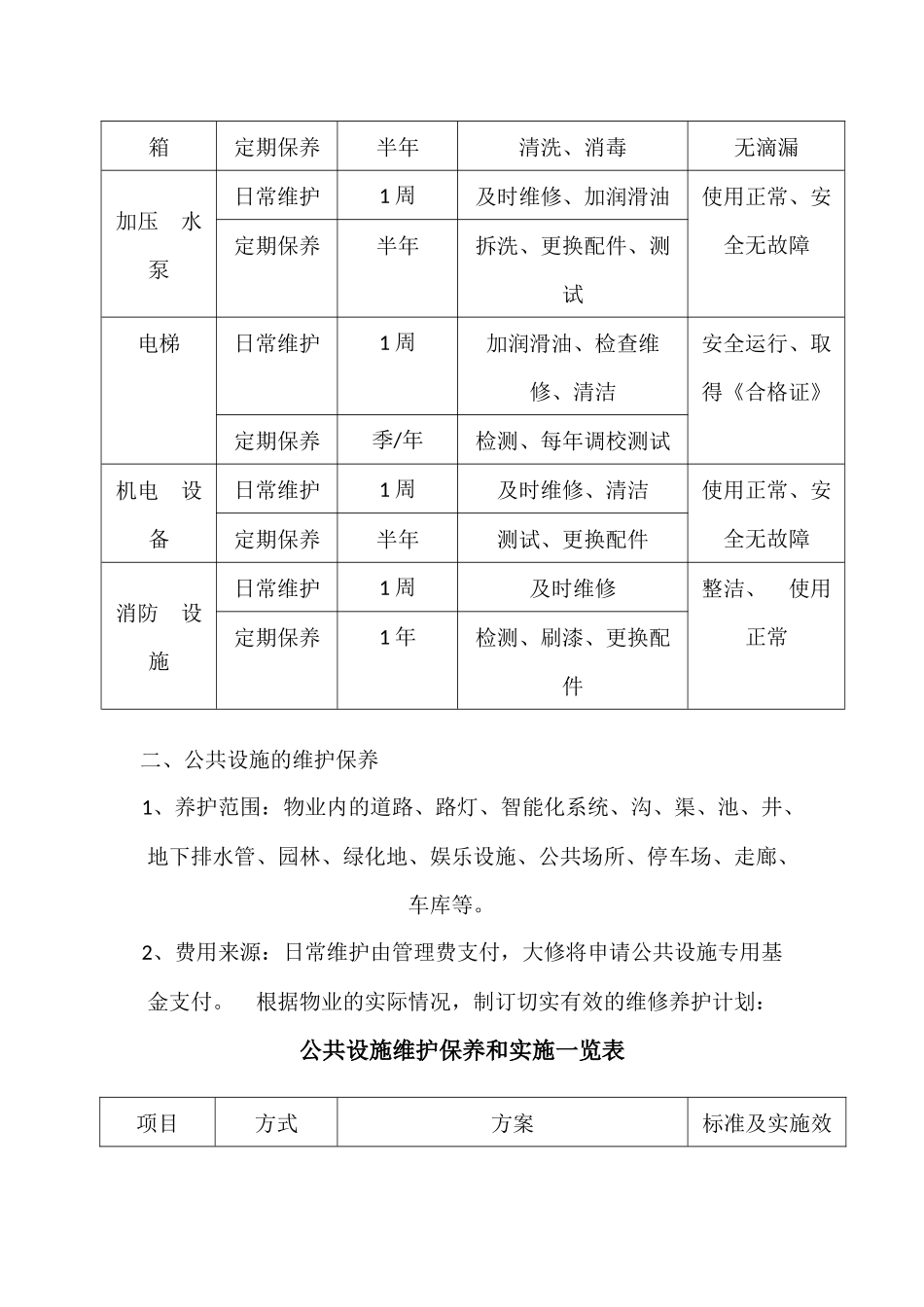 房屋及设施设备养护计划_第2页