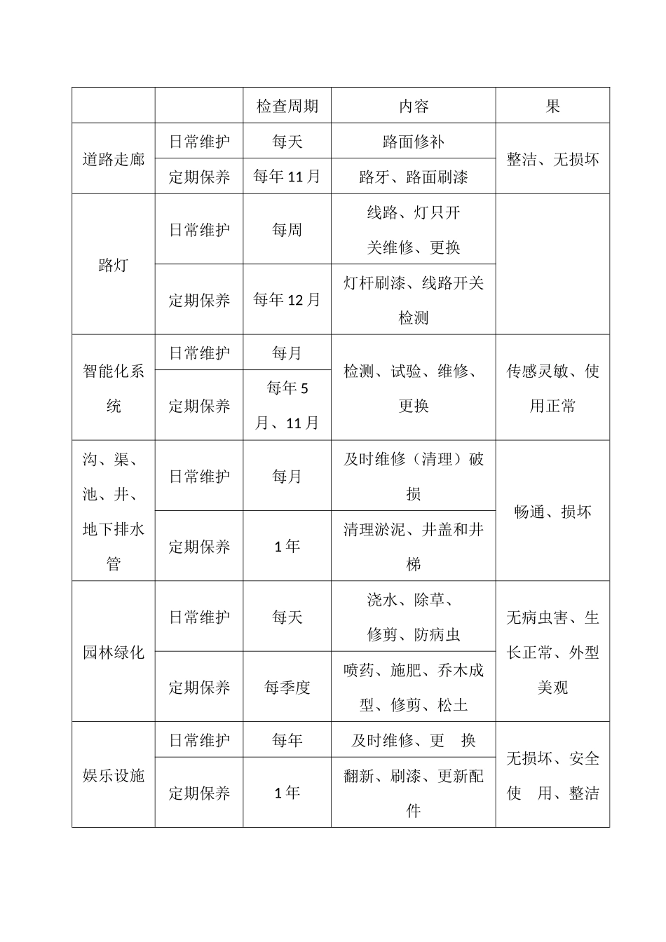 房屋及设施设备养护计划_第3页