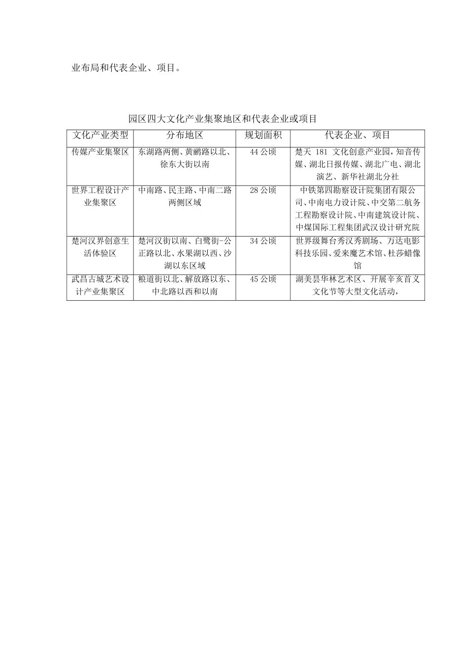 武昌长江文化创意设计产业园_第2页