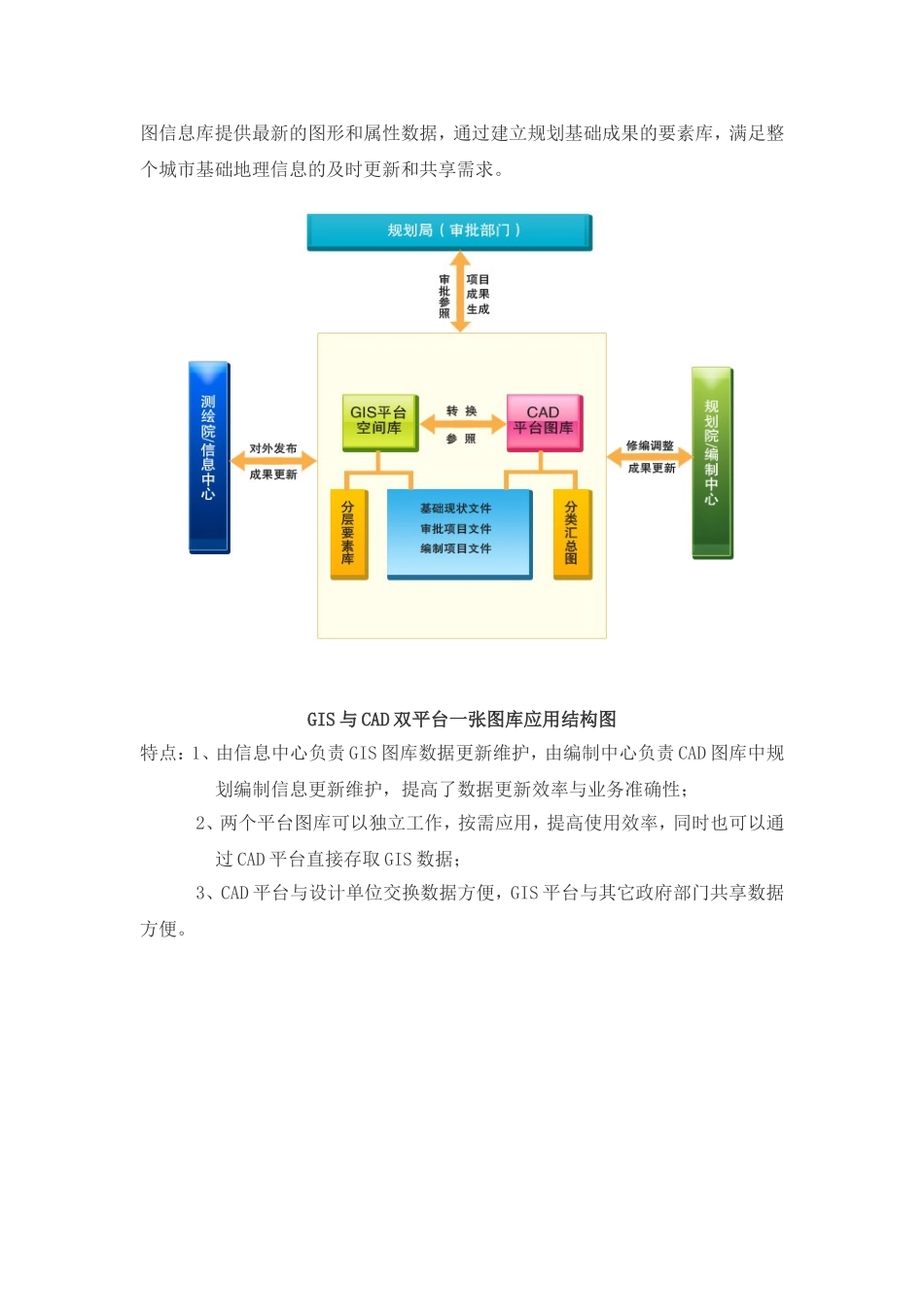 城市规划一张图管理系统_第2页