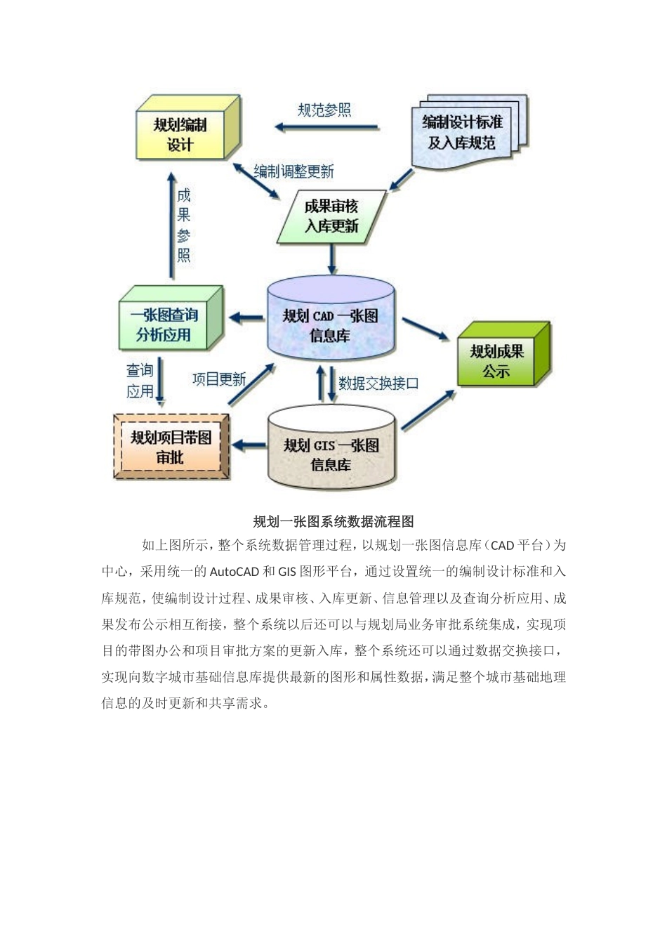 城市规划一张图管理系统_第3页