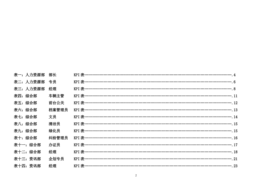 房地产公司各岗位绩效考核指标表_第2页