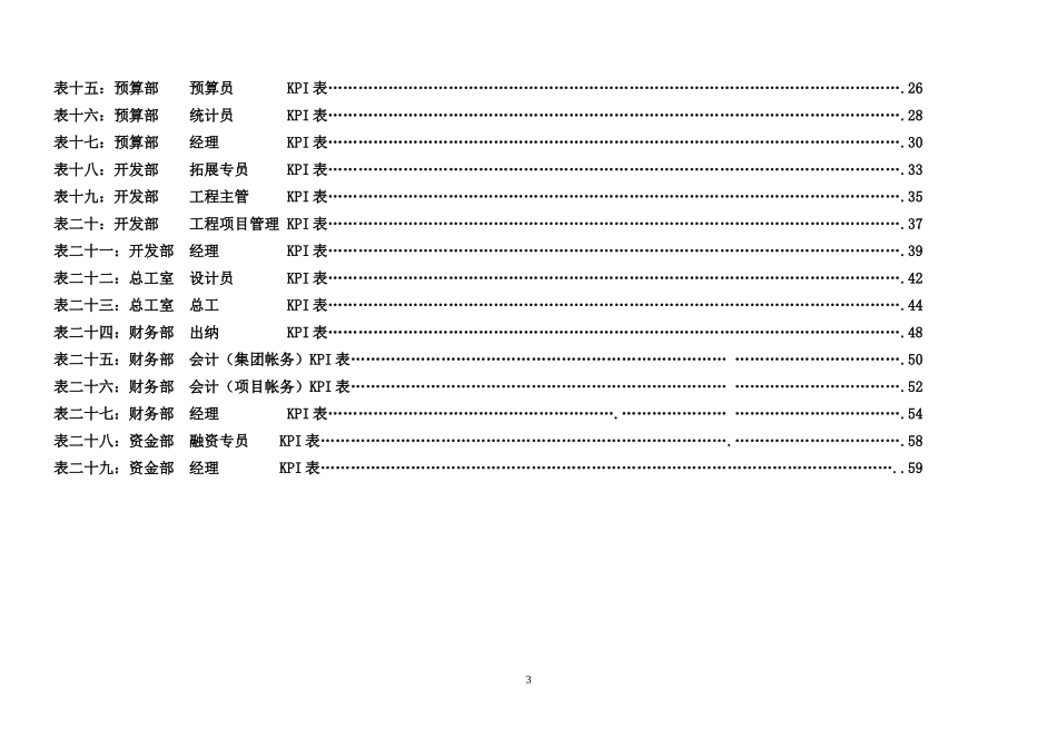 房地产公司各岗位绩效考核指标表_第3页