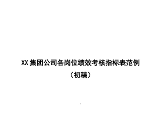 房地产公司各岗位绩效考核指标表