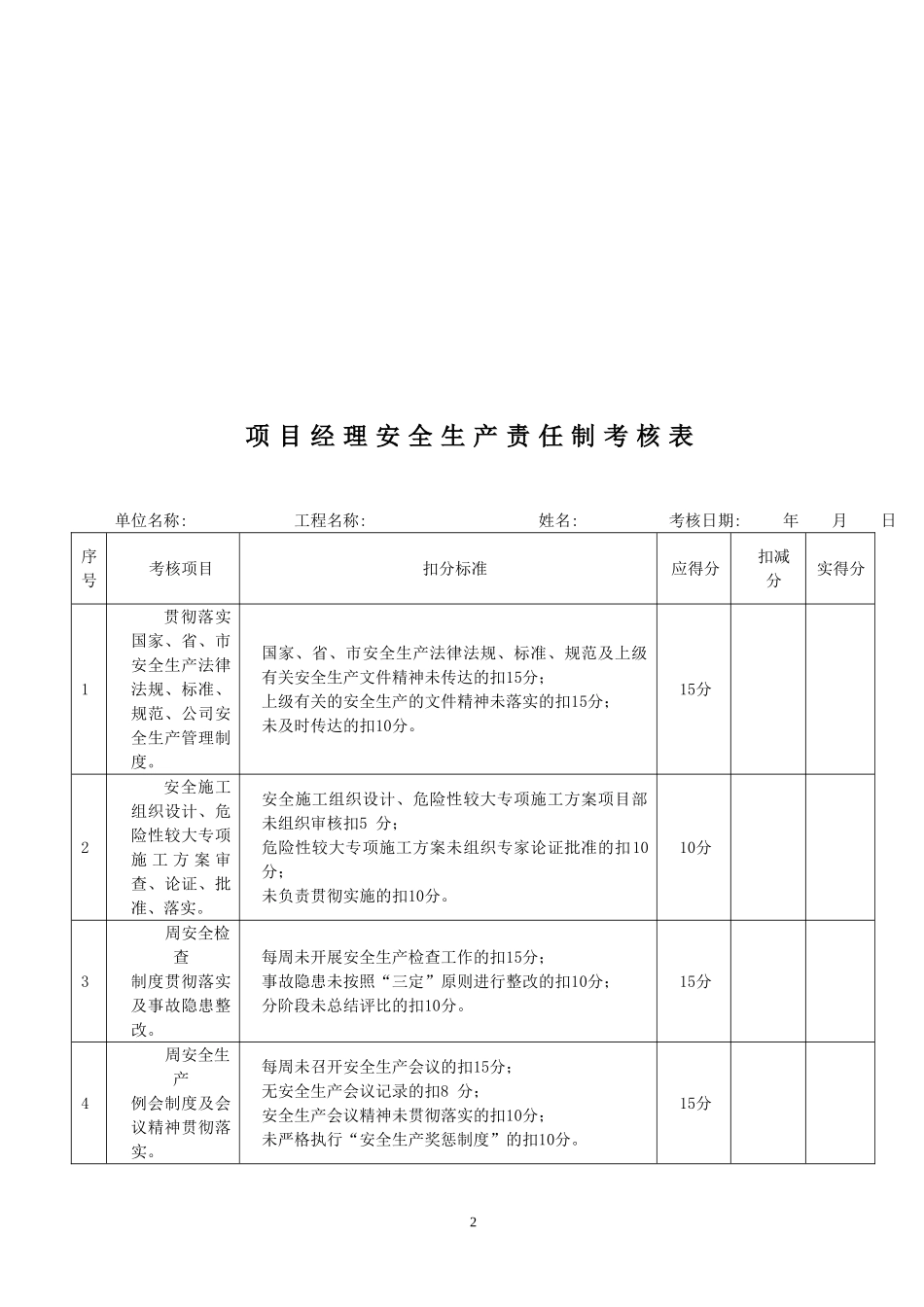 项目部管理人员安全生产责任制考核规定及考核表_第3页