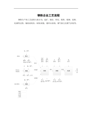 钢铁企业工艺流程