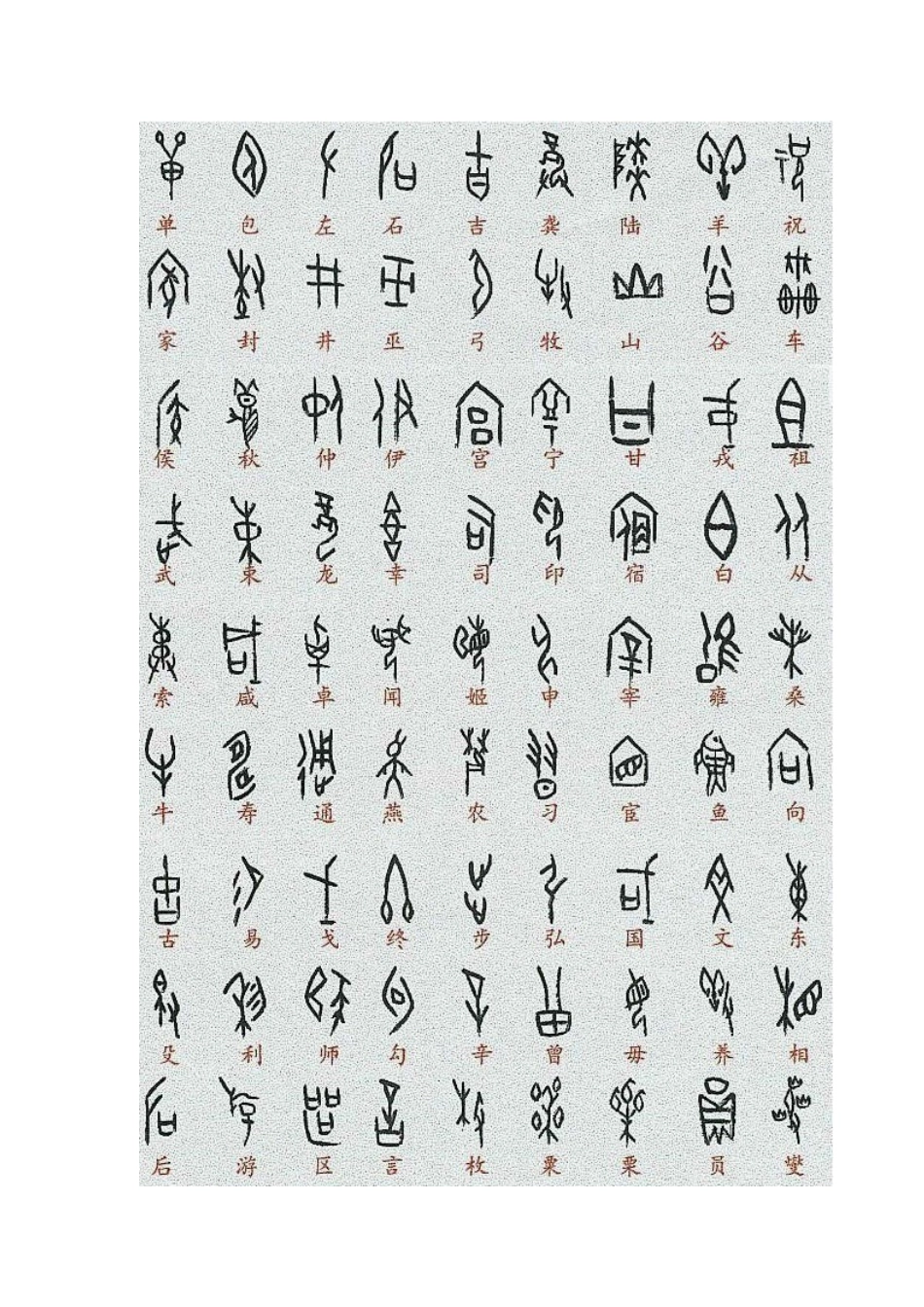 甲骨文汉字对照表大全_第3页