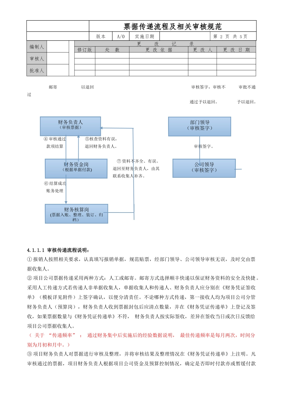 财务共享中心票据传递规范_第2页