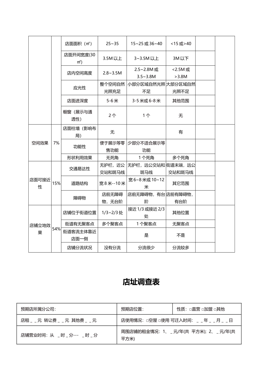 店面评估表大全_第3页
