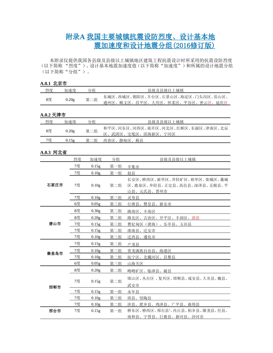 附录A-我国主要城镇抗震设防烈度、设计基本地震加速度和设计地震分组(2016修订版)_第1页