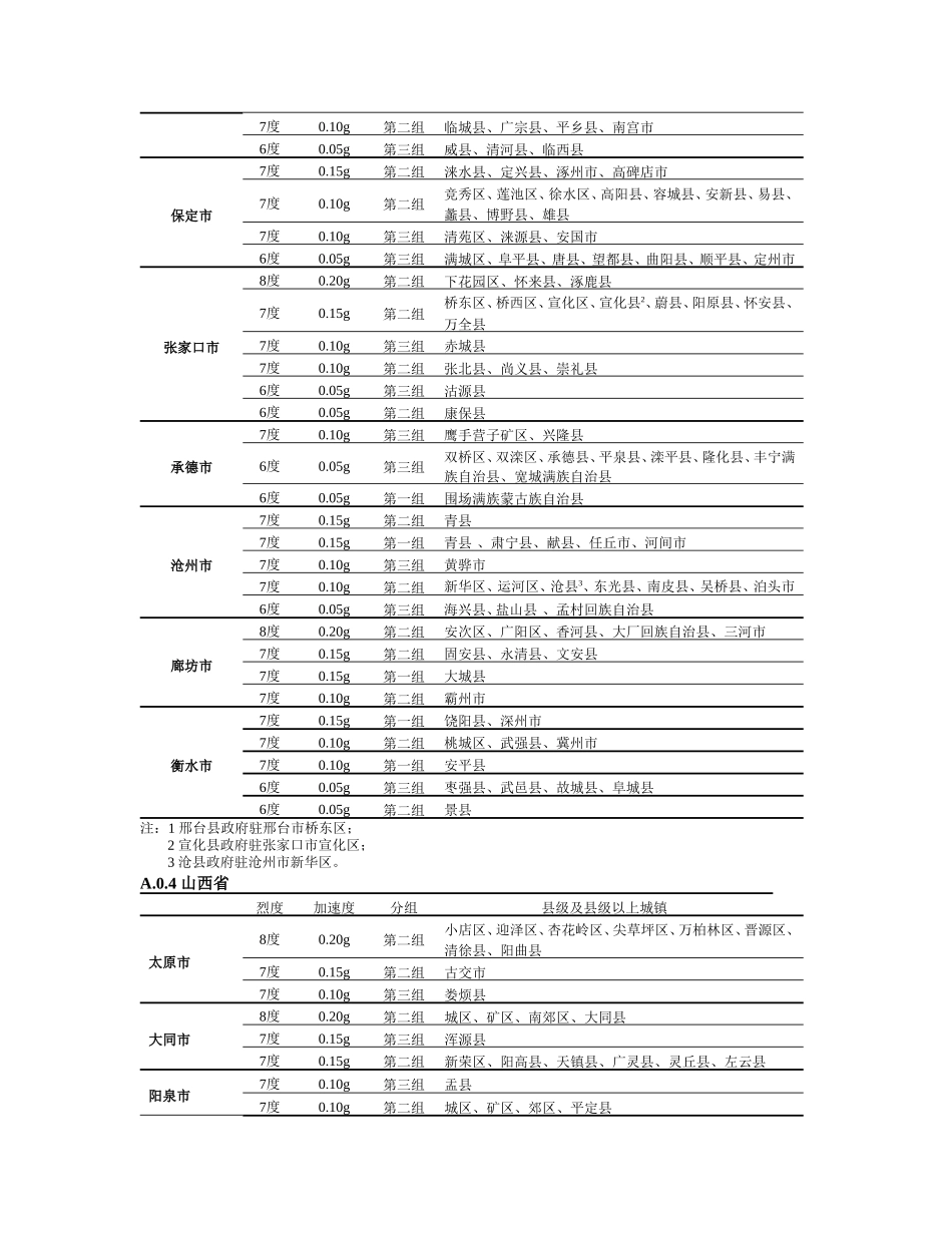 附录A-我国主要城镇抗震设防烈度、设计基本地震加速度和设计地震分组(2016修订版)_第2页