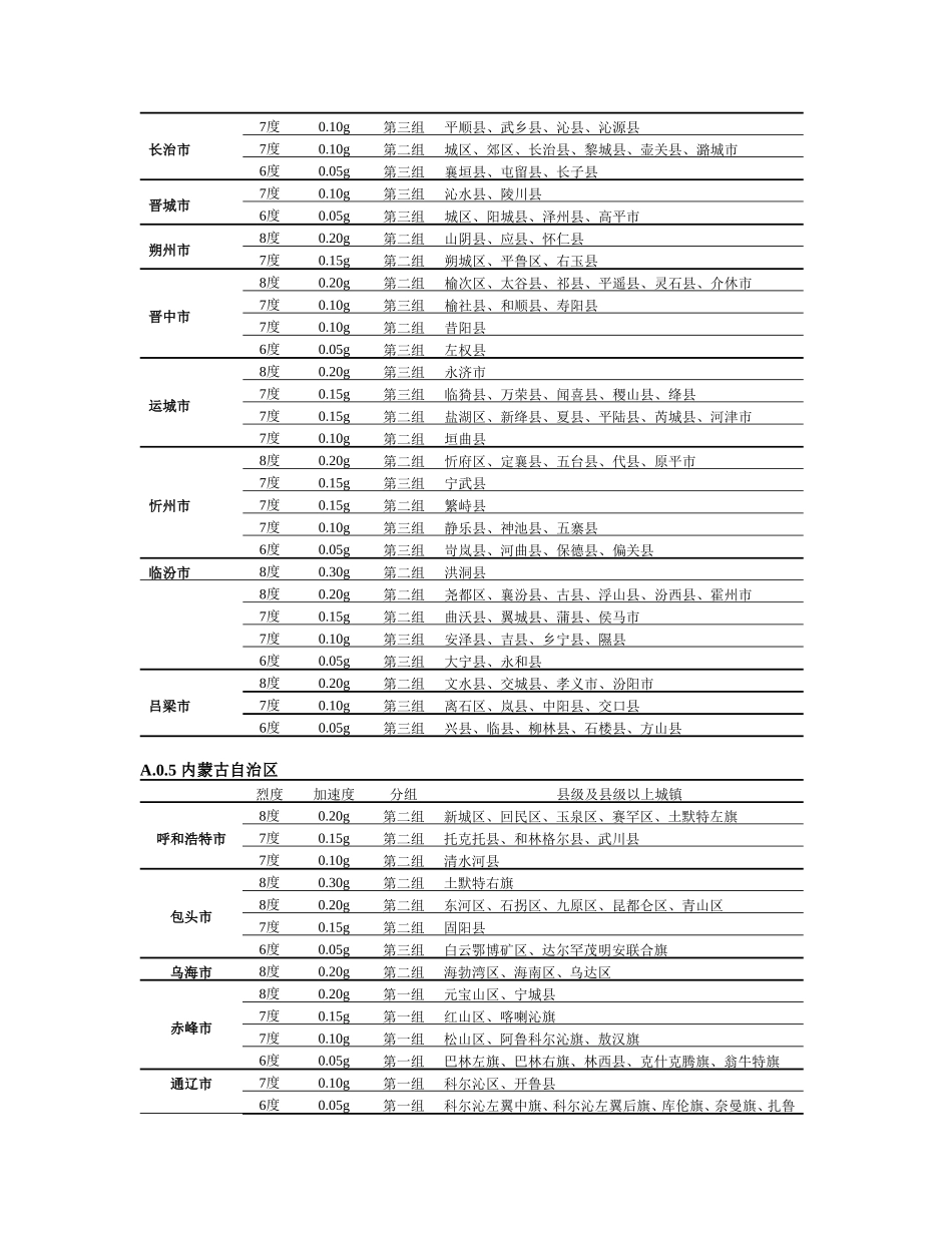 附录A-我国主要城镇抗震设防烈度、设计基本地震加速度和设计地震分组(2016修订版)_第3页