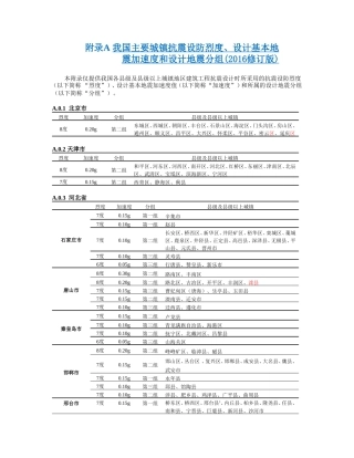 附录A-我国主要城镇抗震设防烈度、设计基本地震加速度和设计地震分组(2016修订版)