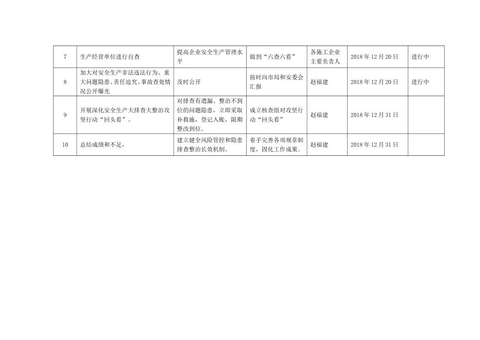 攻坚行动“一个台账四个清单”配套表格_第2页