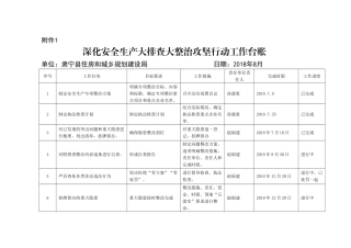 攻坚行动“一个台账四个清单”配套表格
