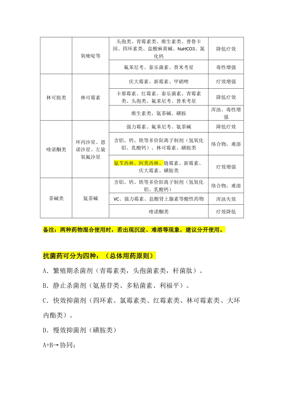 常用兽药配伍禁忌表-(完整版)_第2页