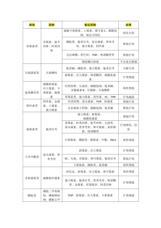 常用兽药配伍禁忌表-(完整版)