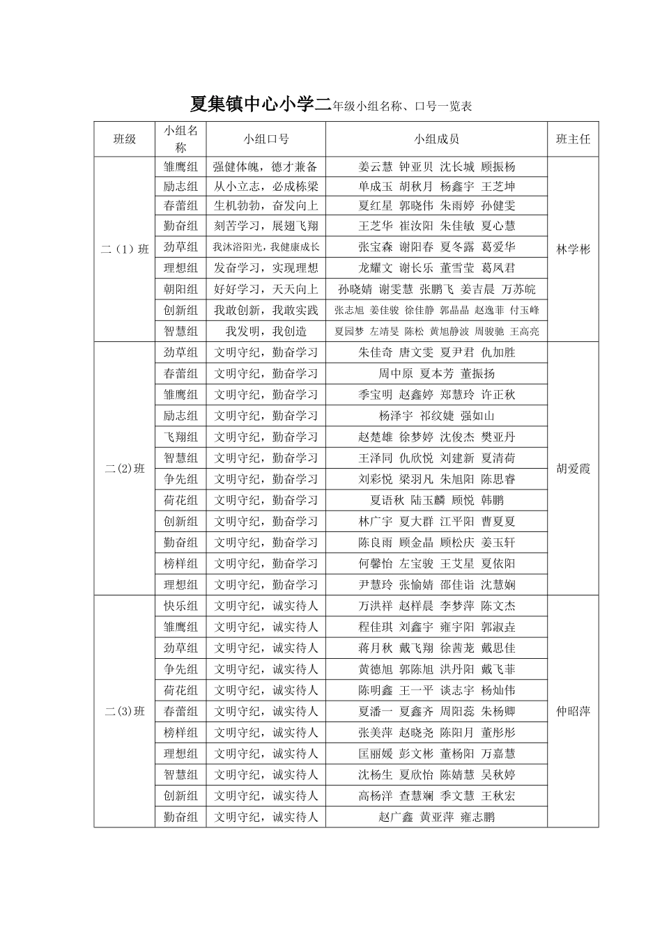 夏集镇中心小学一年级小组名称、口号一览表_第2页