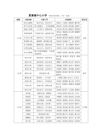 夏集镇中心小学一年级小组名称、口号一览表
