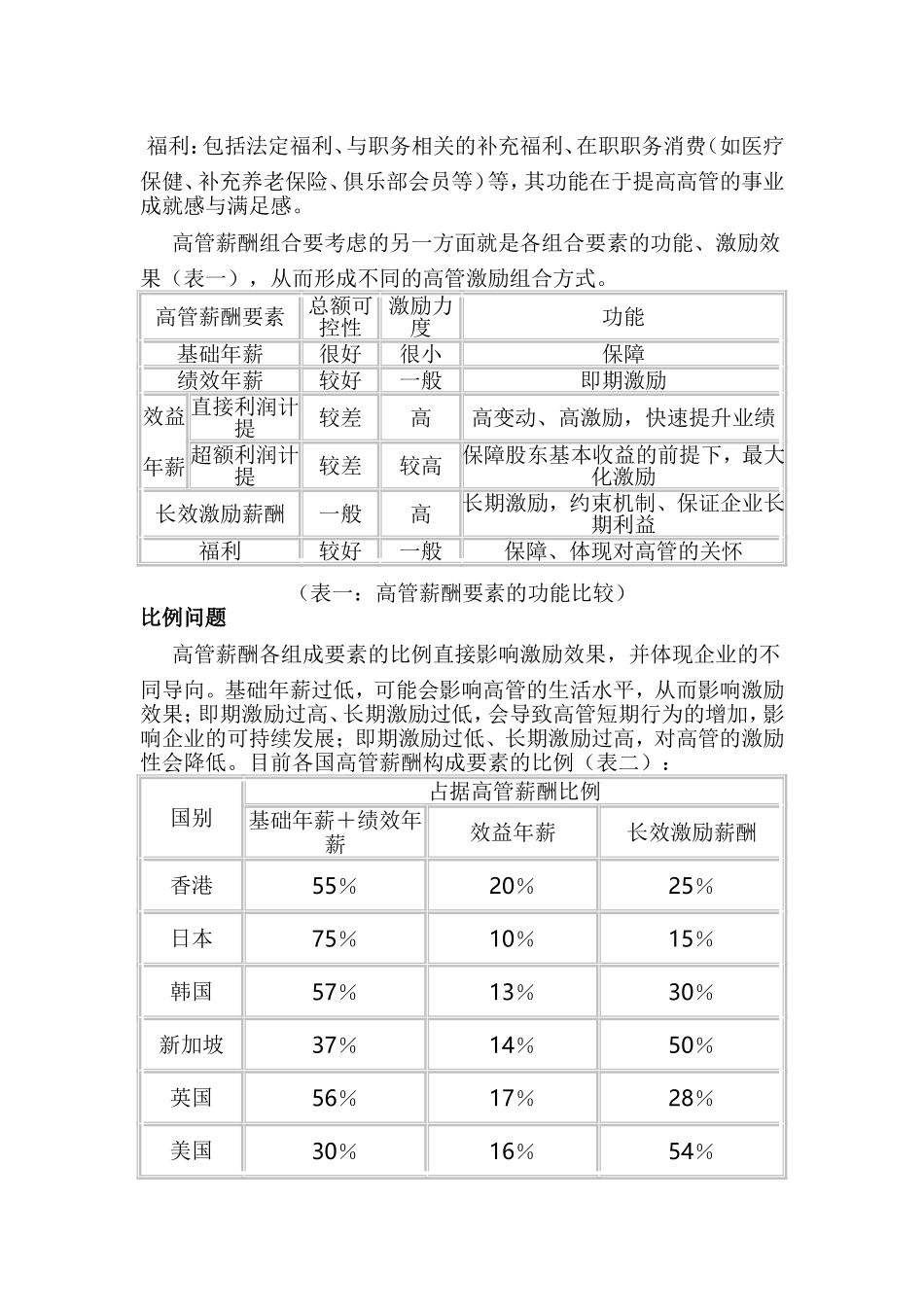 高管薪酬设计方案_第3页