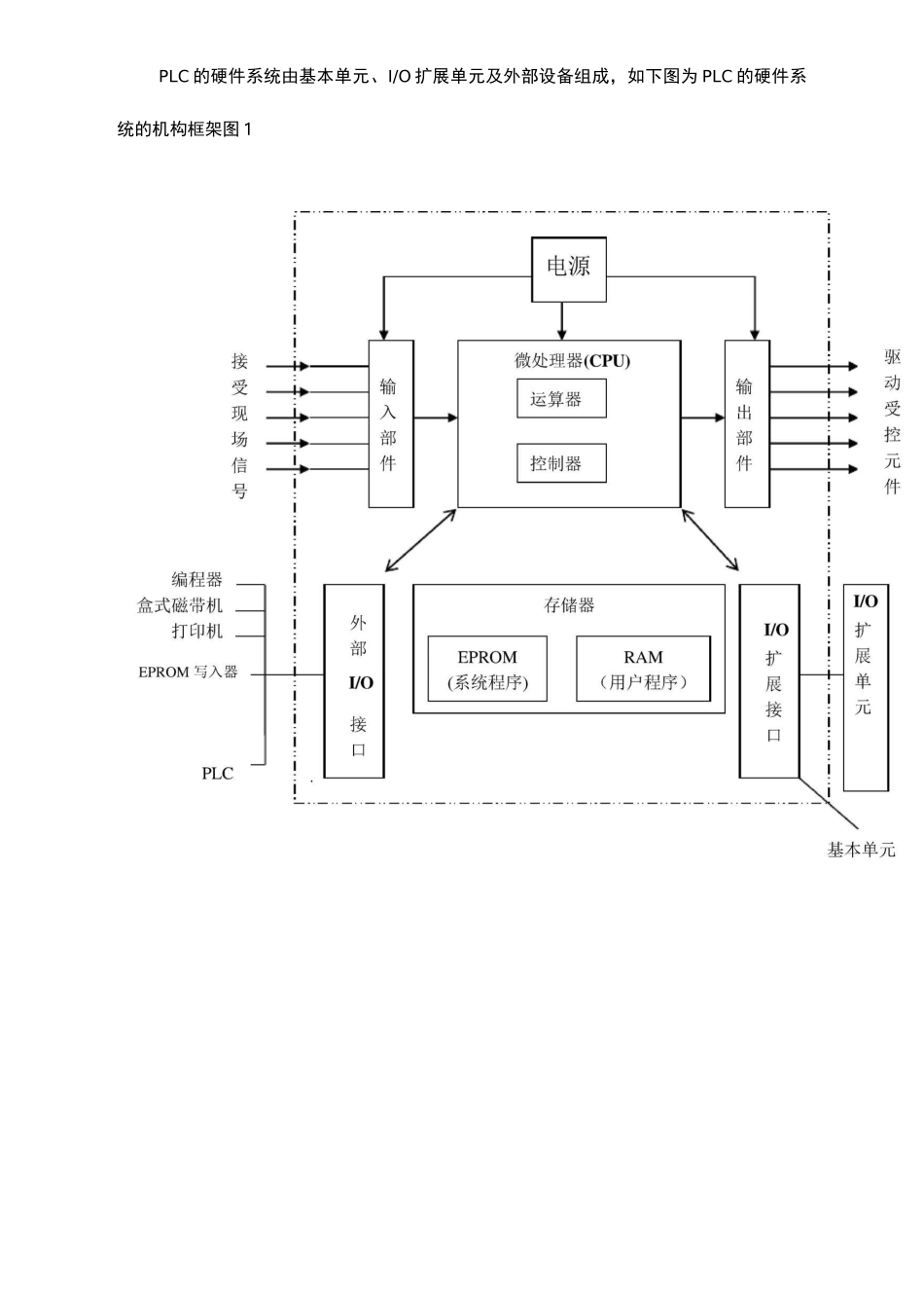 电镀生产线PLC控制_第3页