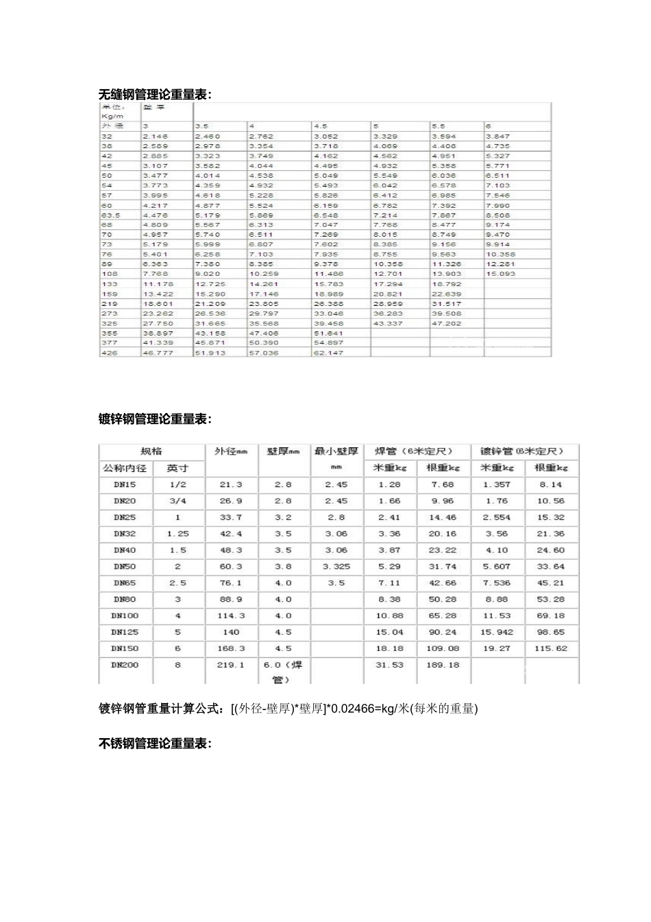 无缝钢管理论重量表_第1页