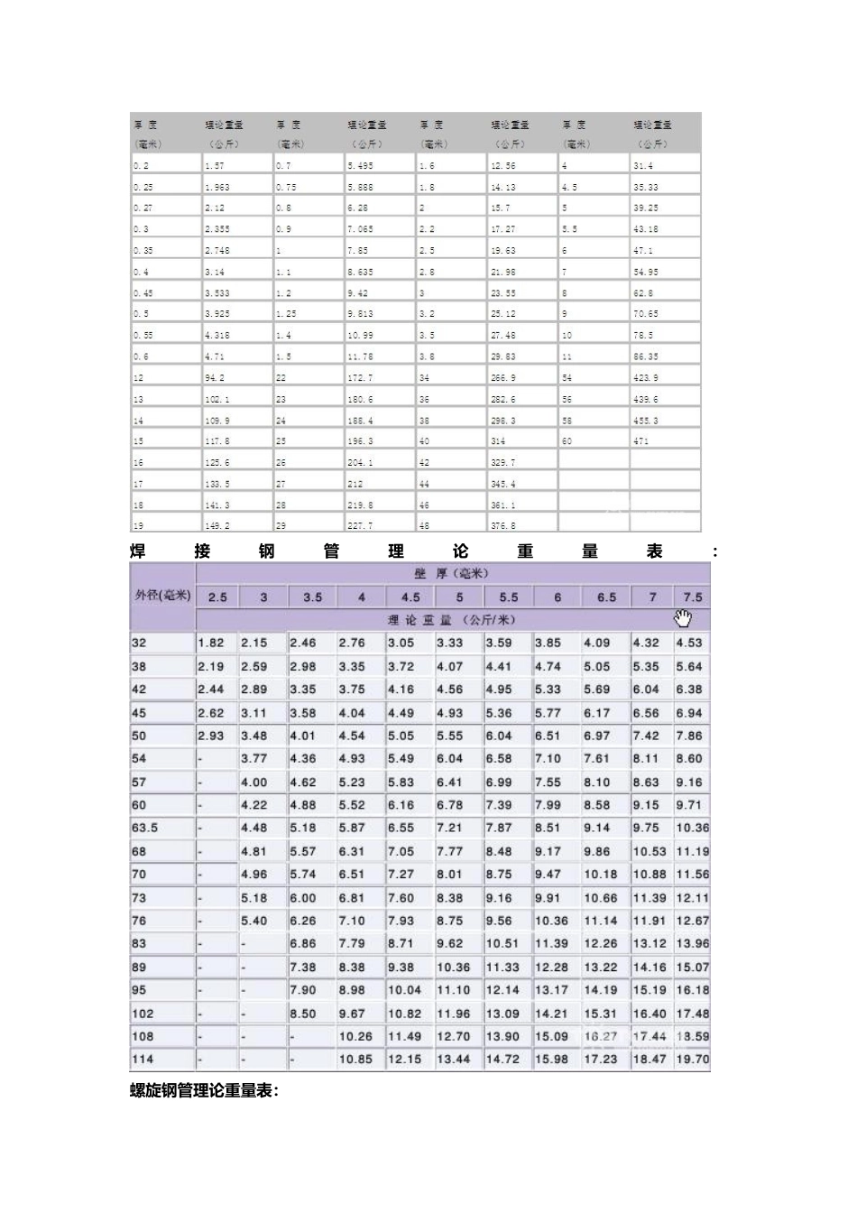 无缝钢管理论重量表_第2页