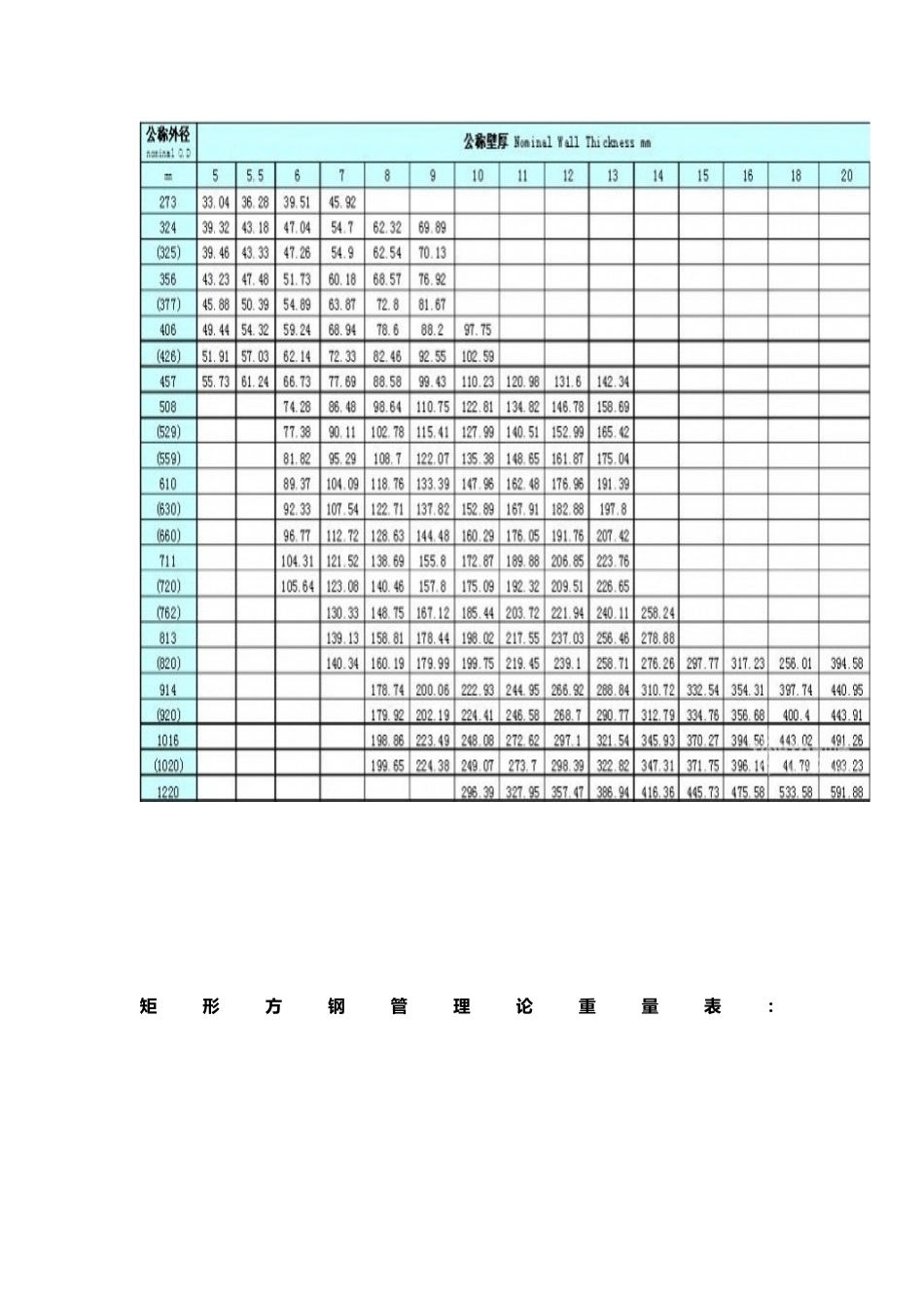 无缝钢管理论重量表_第3页