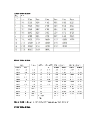 无缝钢管理论重量表