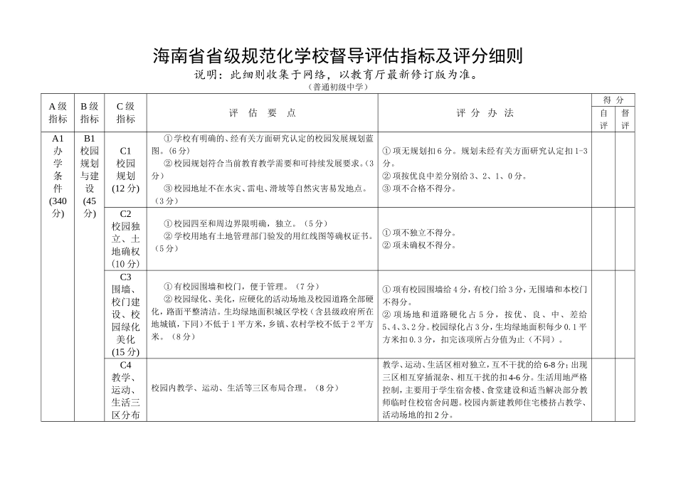 海南省省一级学校、规范化学校督导评估指标及评分细则_第1页