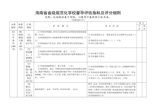 海南省省一级学校、规范化学校督导评估指标及评分细则