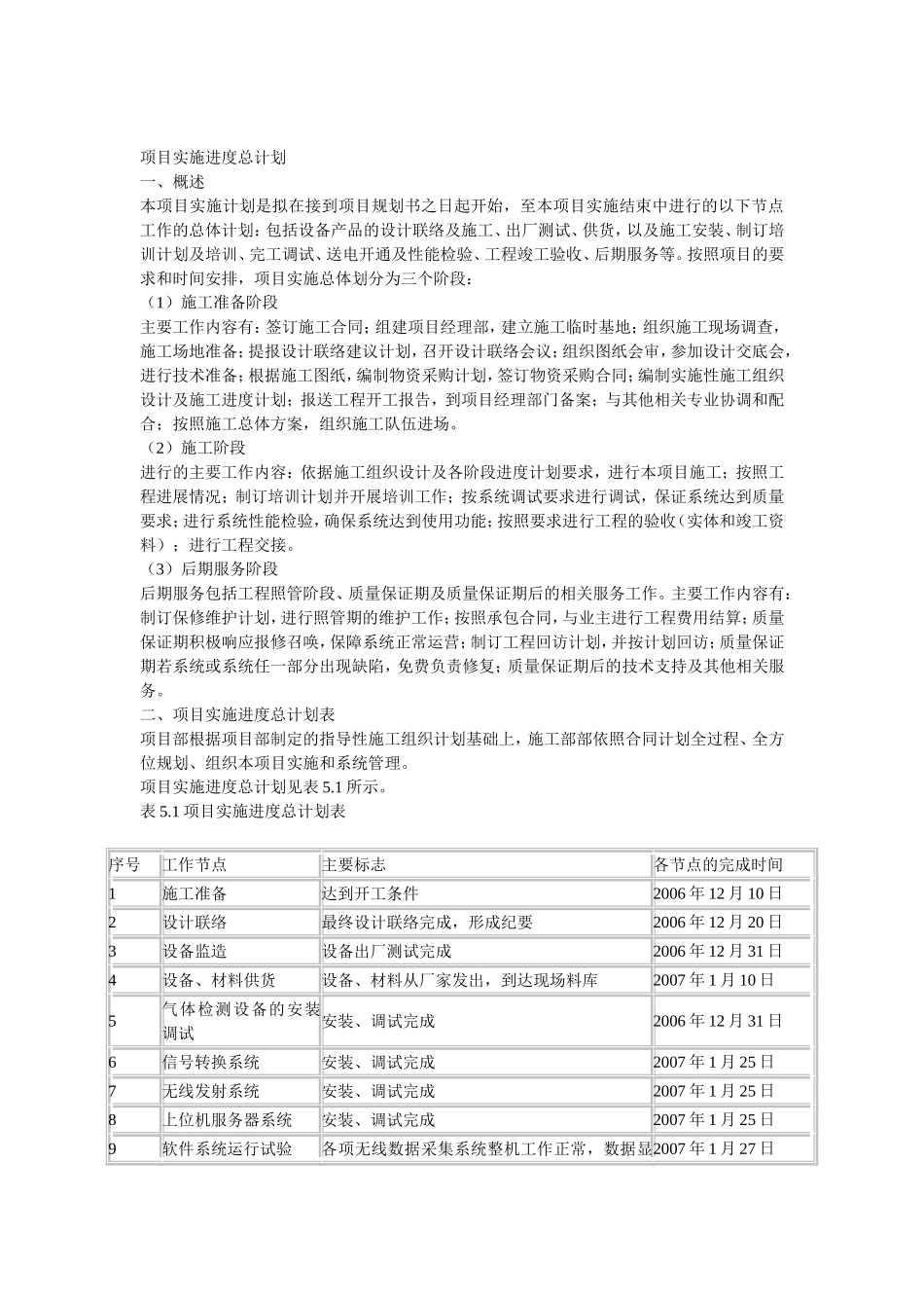 项目实施进度计划_第1页