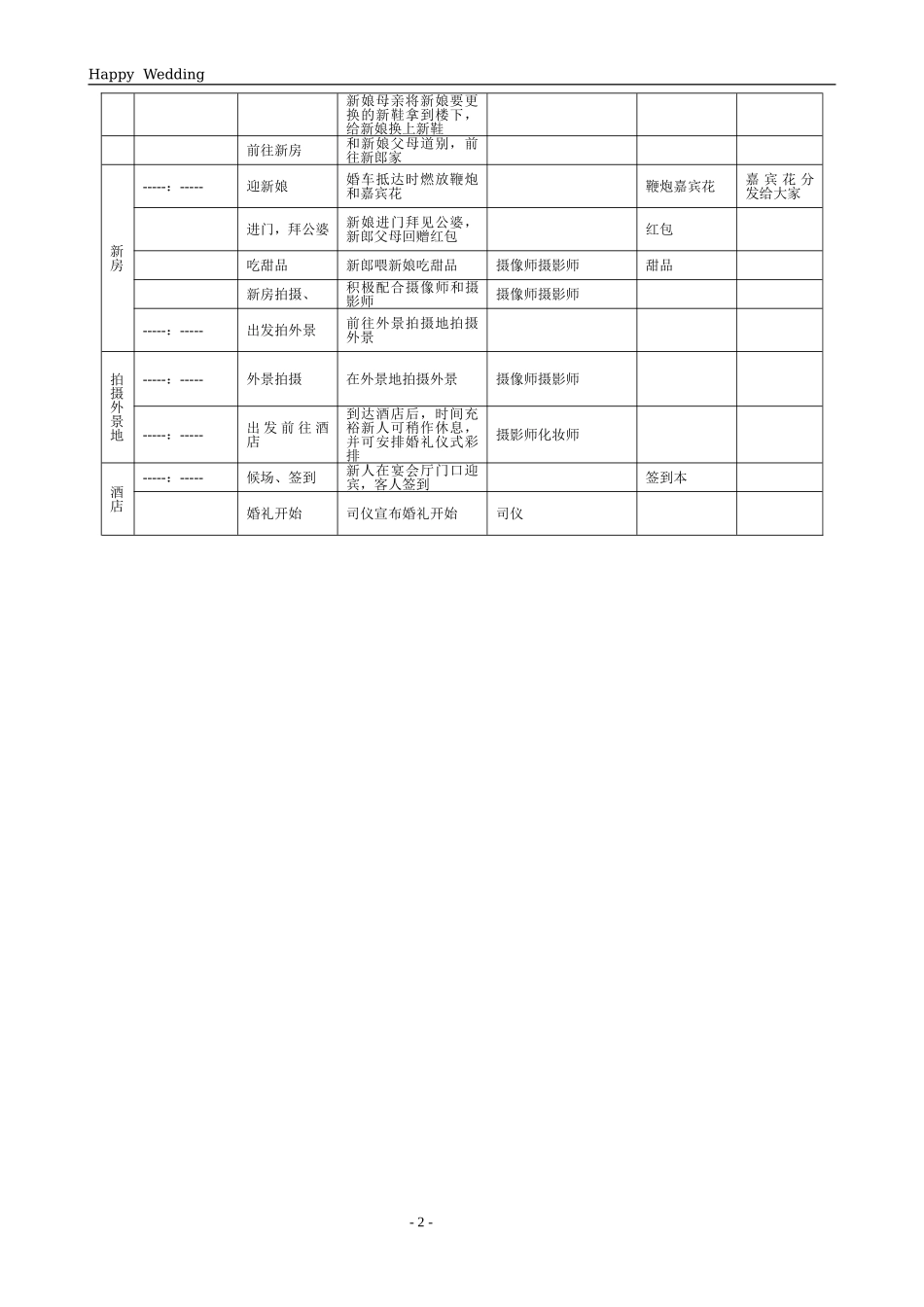 婚礼当天流程表(详细版)结婚的当天一定要准备好_第2页