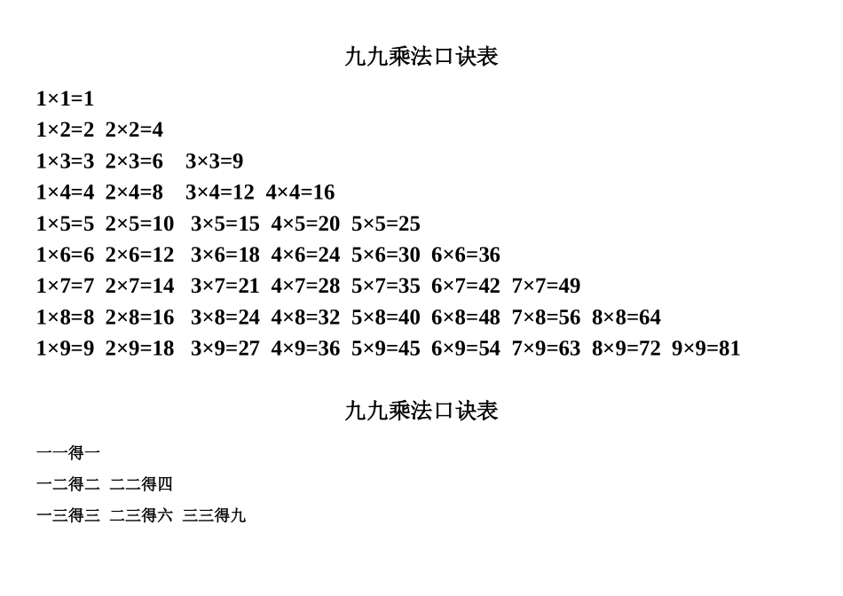 二年级上册九九乘法口诀表(语文版和数学版)_第1页