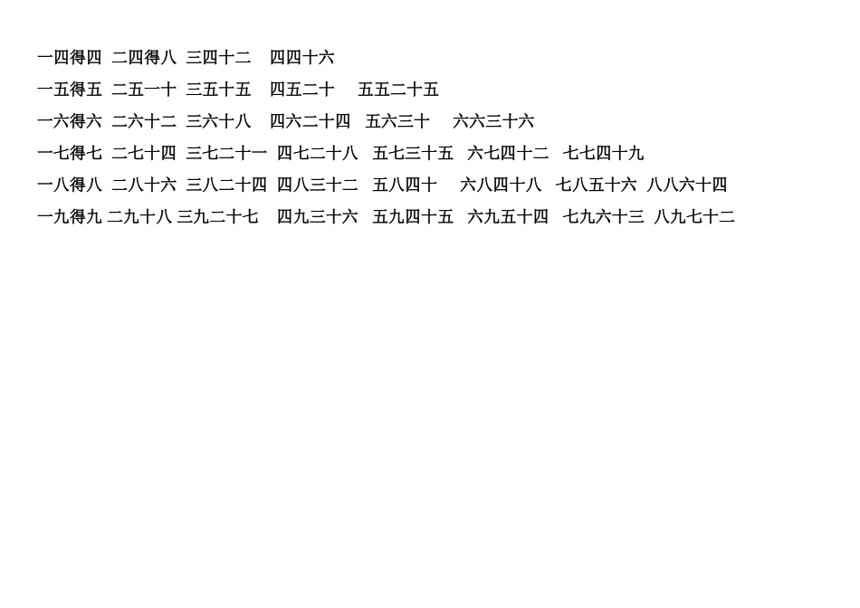 二年级上册九九乘法口诀表(语文版和数学版)_第2页