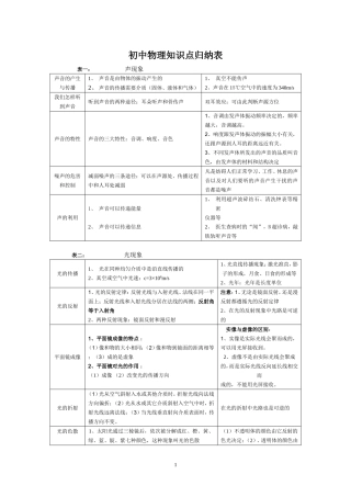 初中物理知识点归纳表
