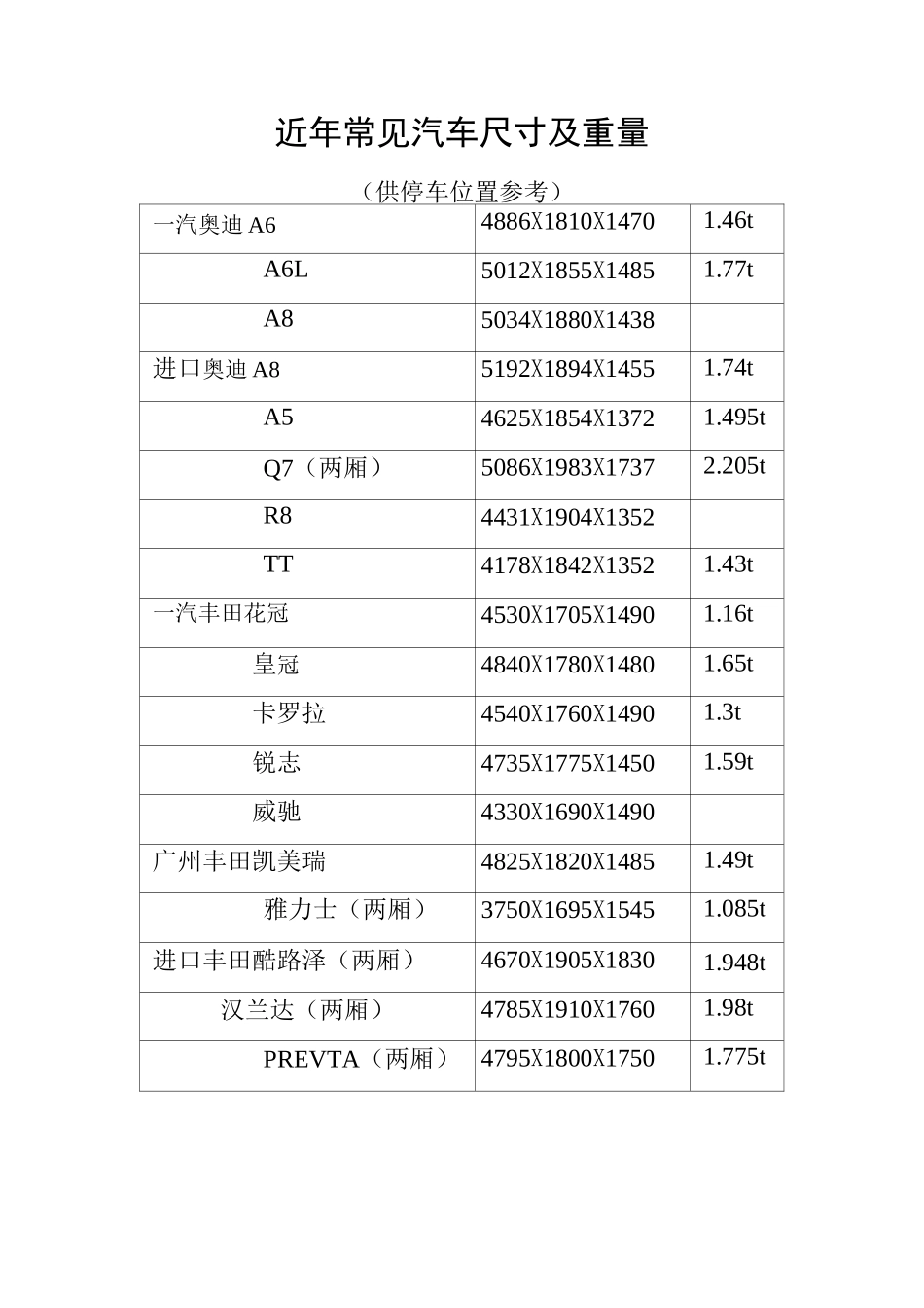 小汽车尺寸及重量_第1页