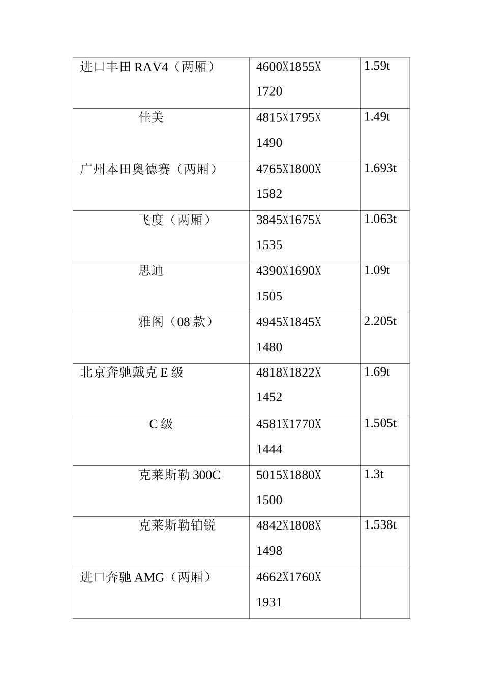 小汽车尺寸及重量_第2页