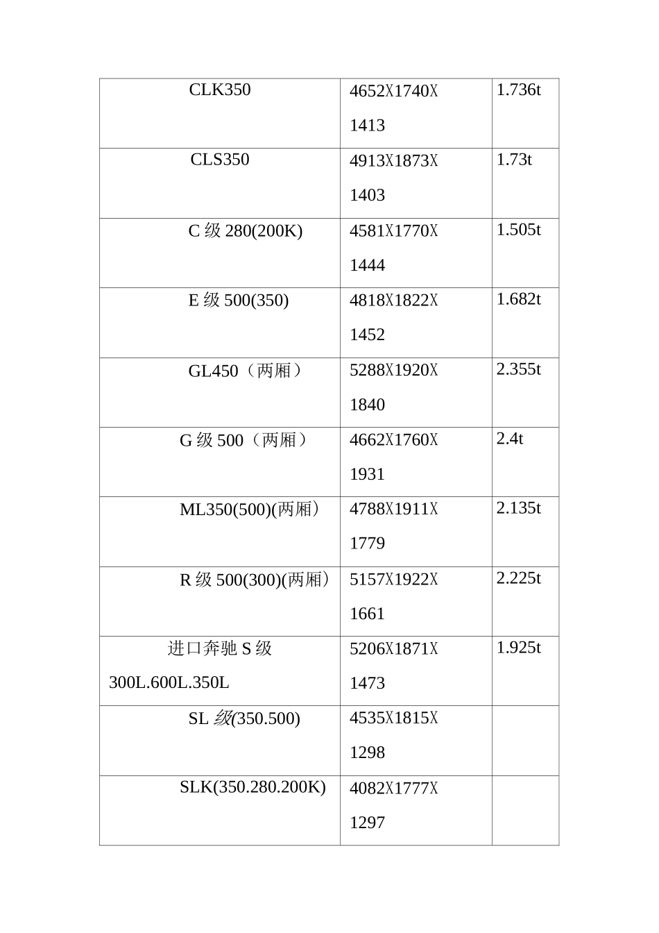 小汽车尺寸及重量_第3页