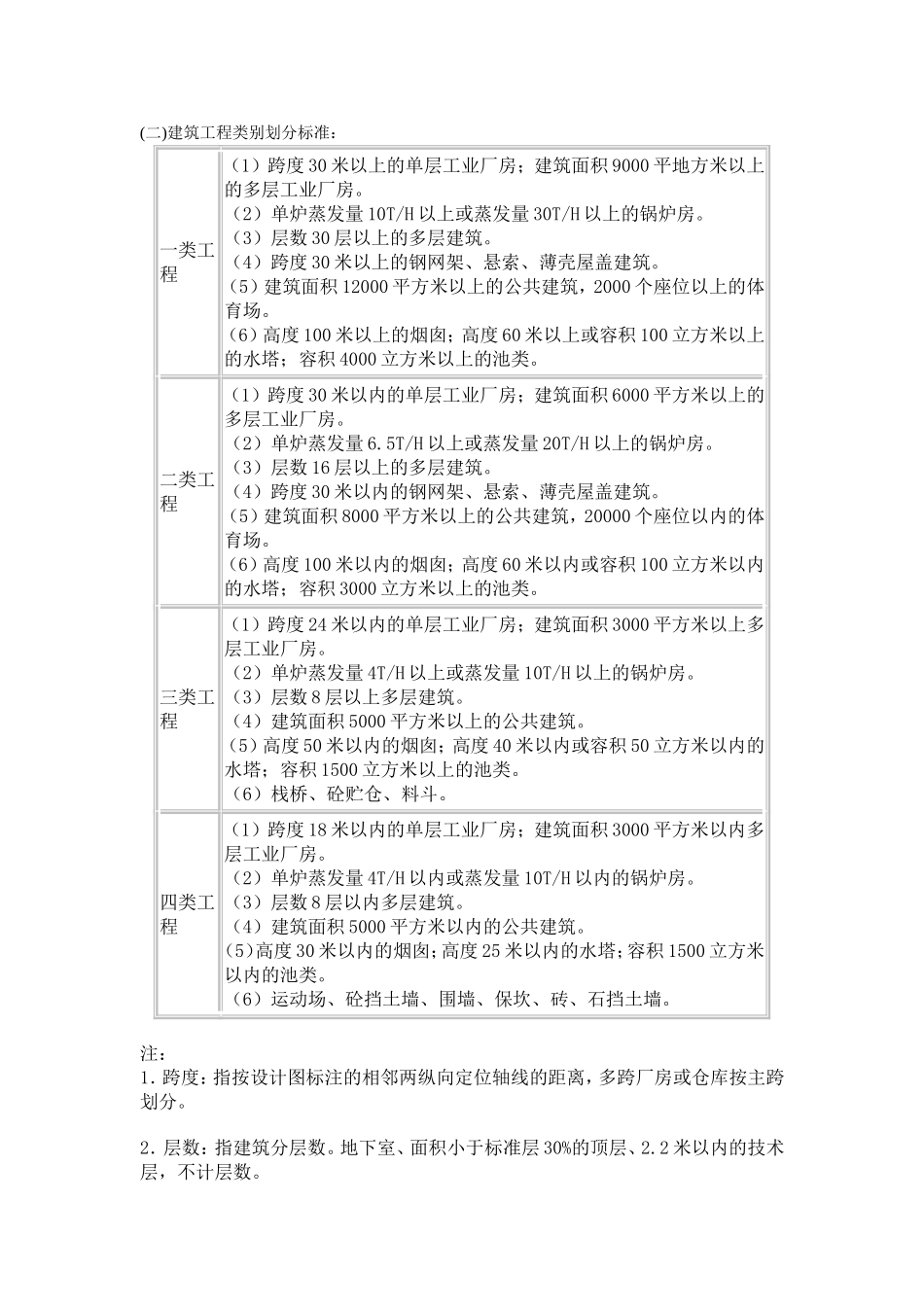 工程类别划分_第1页