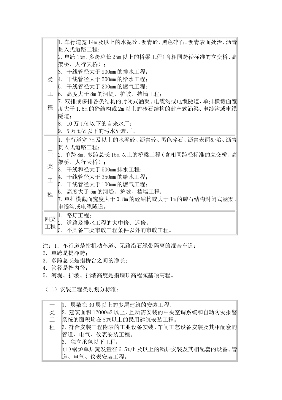 工程类别划分_第3页
