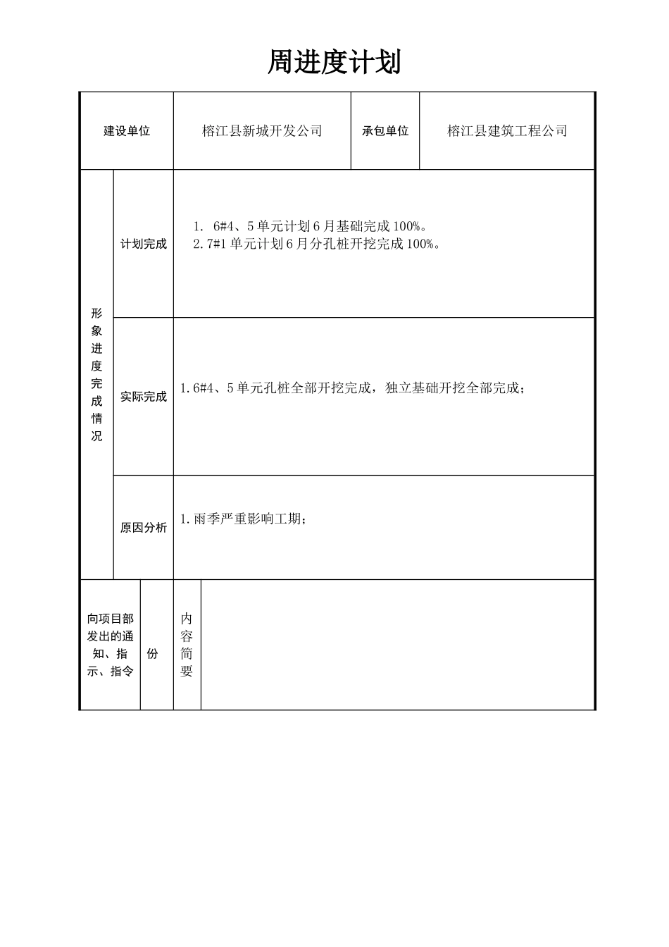 施工月报范本_第2页