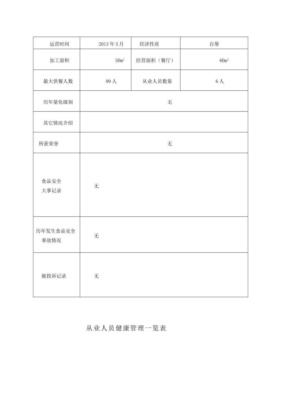 幼儿园食品安全管理组织机构(图表)_第2页