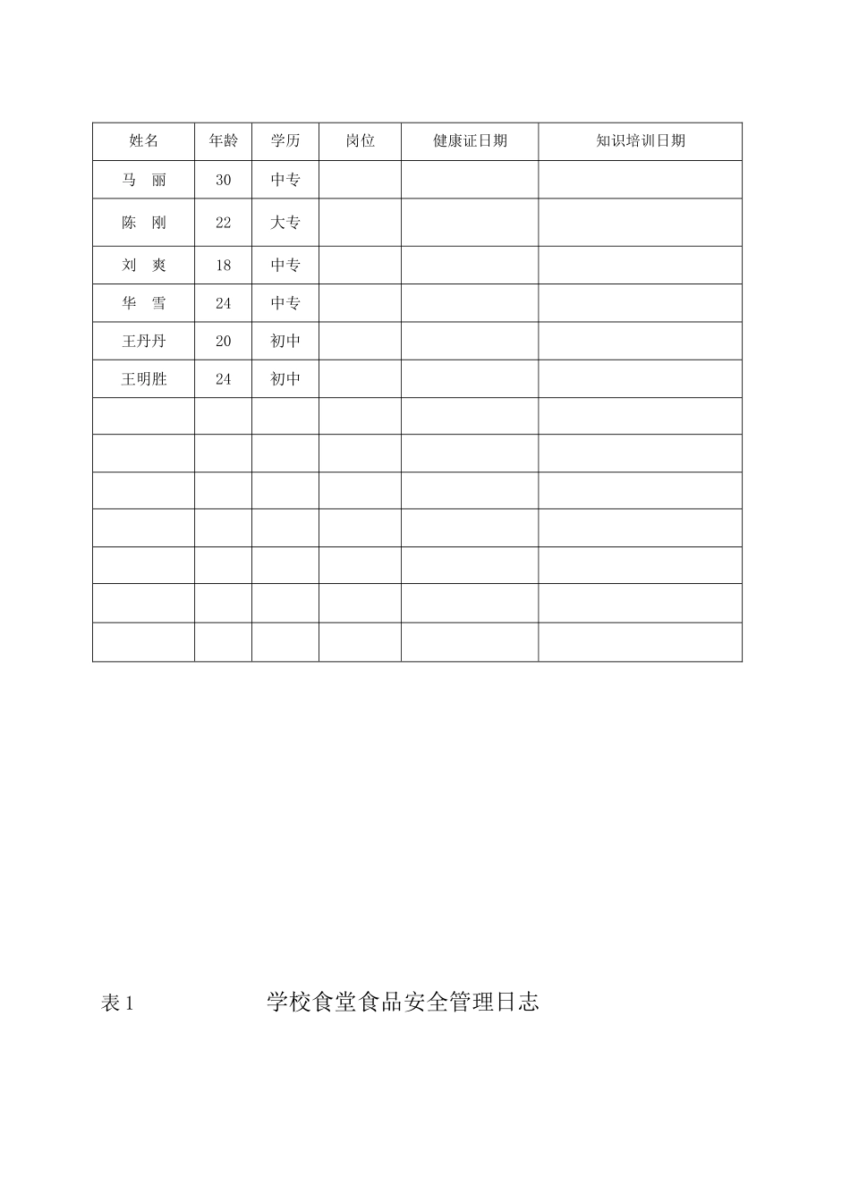 幼儿园食品安全管理组织机构(图表)_第3页