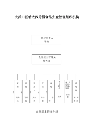 幼儿园食品安全管理组织机构(图表)