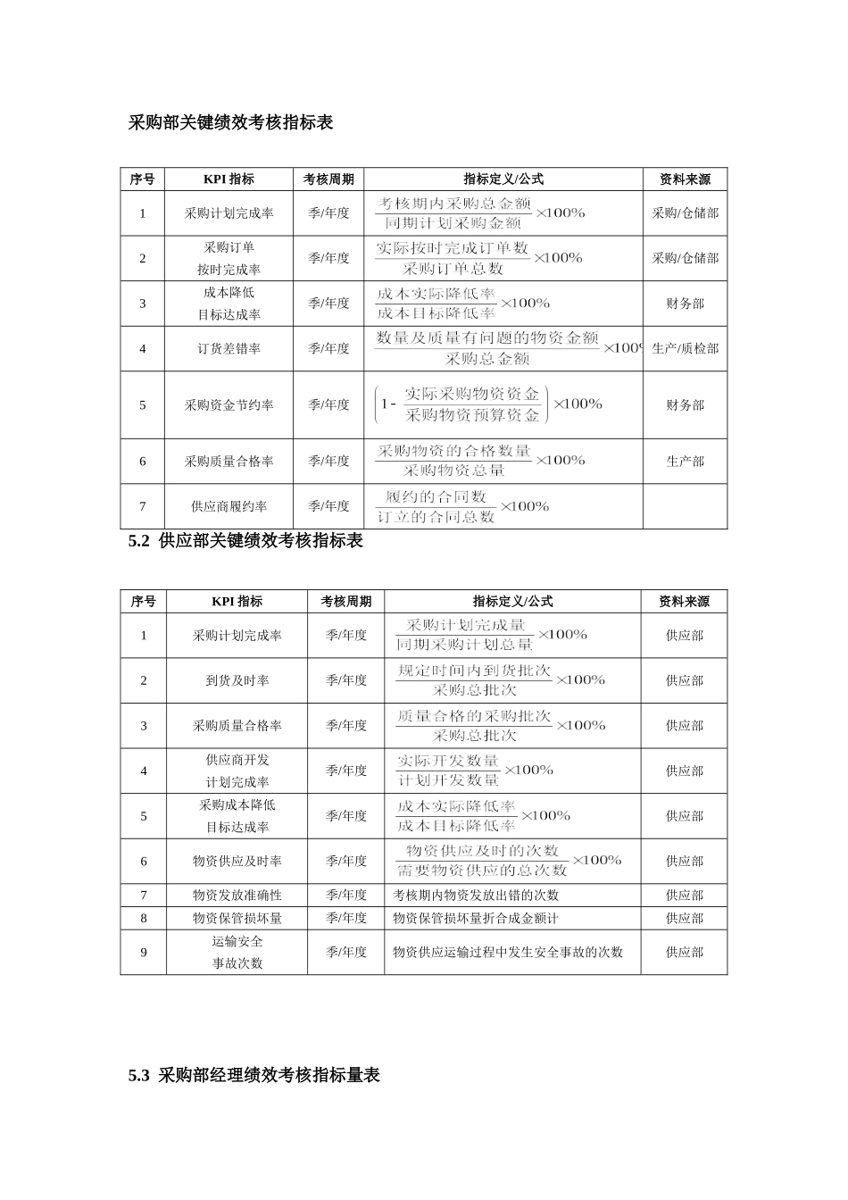 采购部绩效考核指标表_第1页