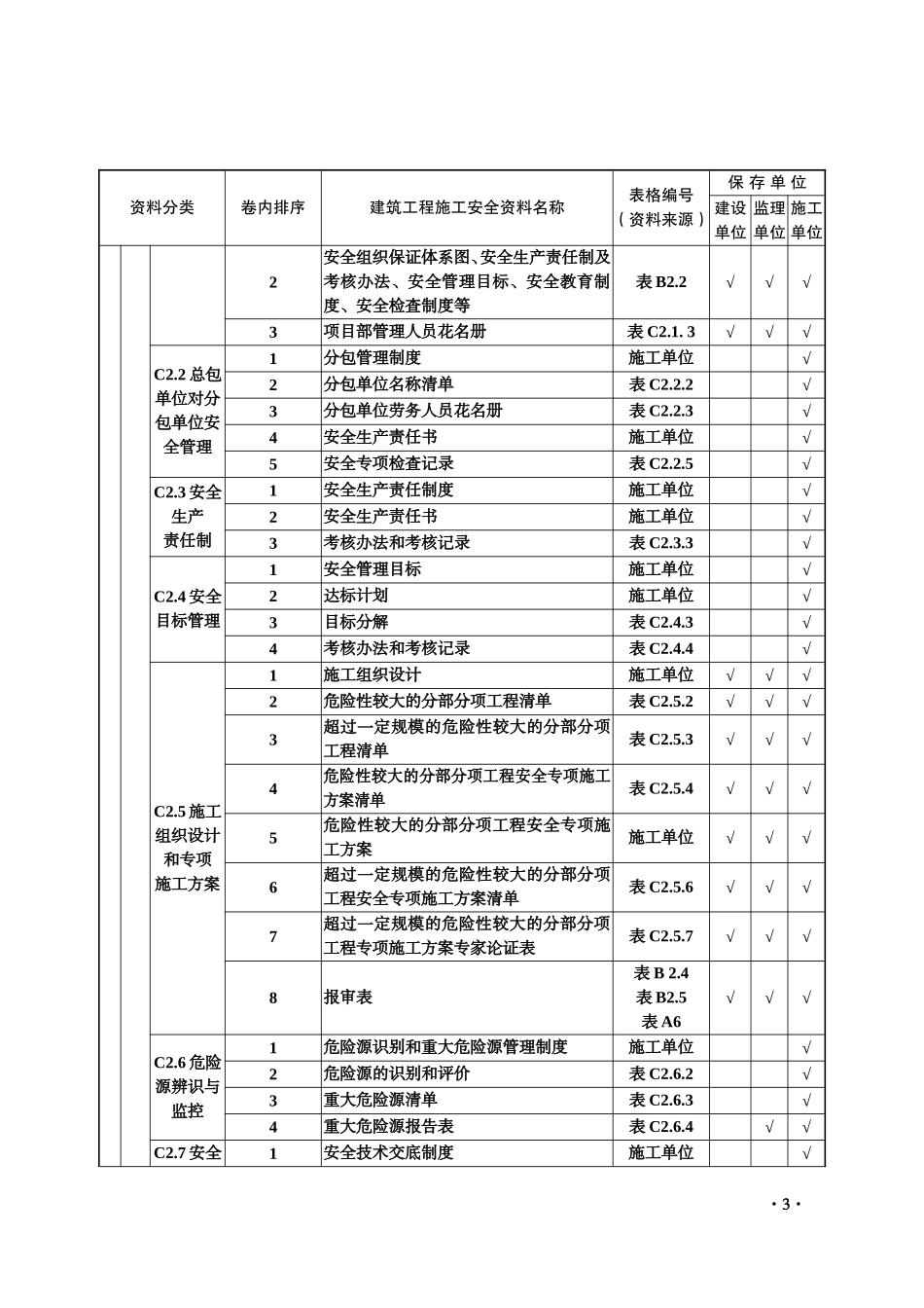 安全资料表格全套_第3页