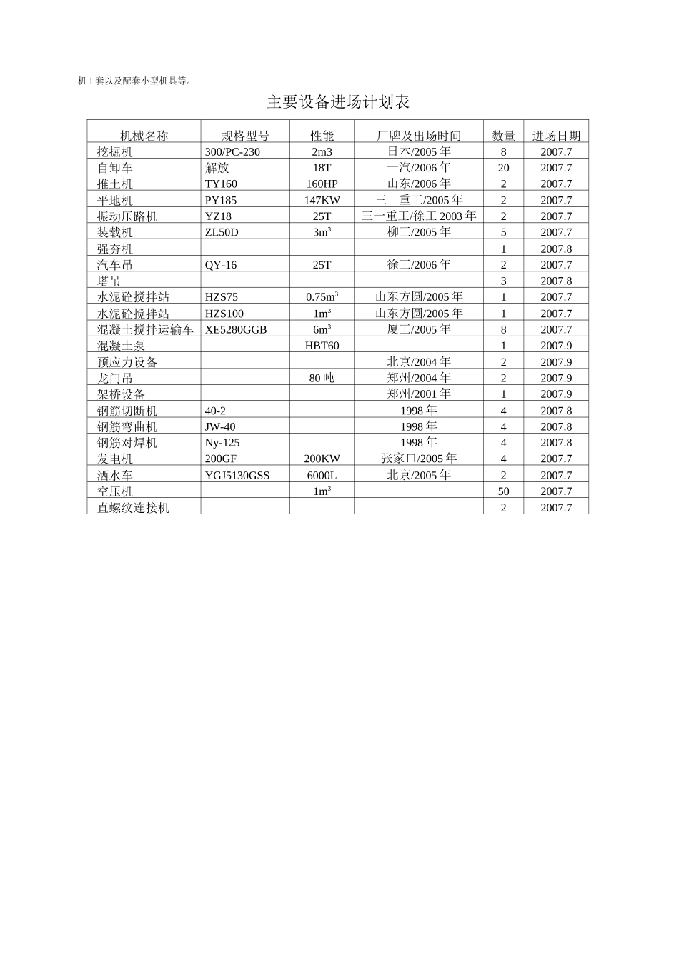 公路桥梁施工组织设计_第3页