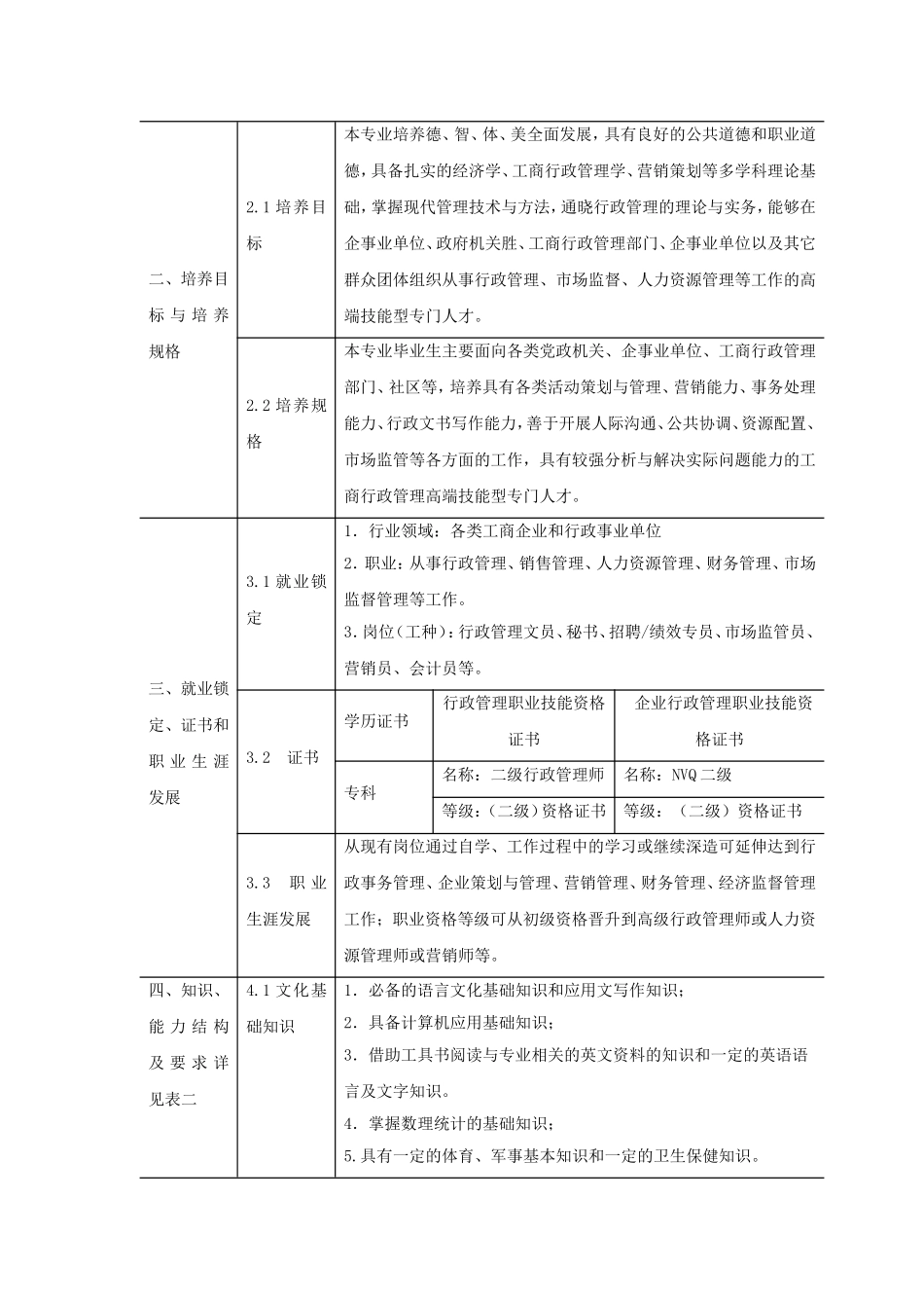 高等职业学校工商行政管理专业教学标准_第2页