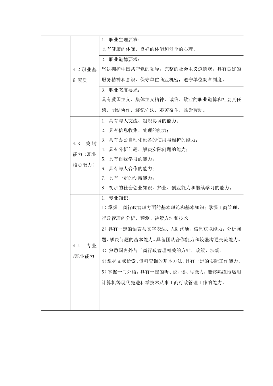 高等职业学校工商行政管理专业教学标准_第3页